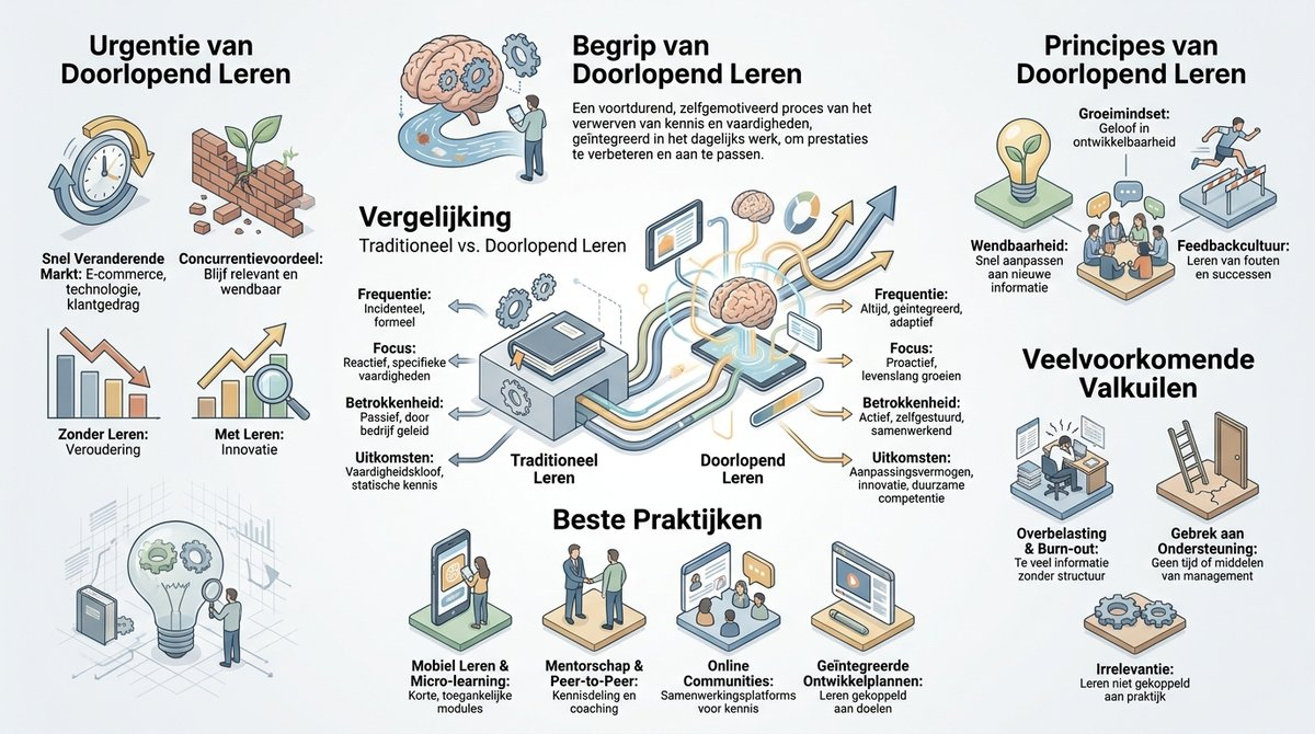 Infographic die de verschillen tussen traditioneel leren en doorlopend leren in de retailsector illustreert.