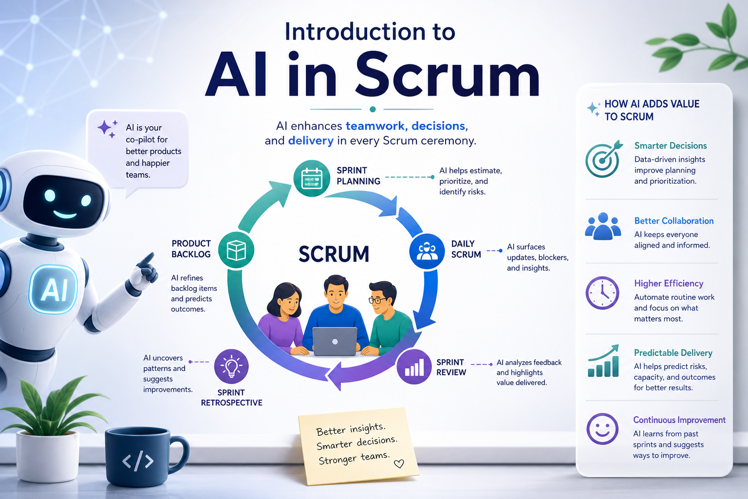 Decorative image for Introduction to AI in Scrum