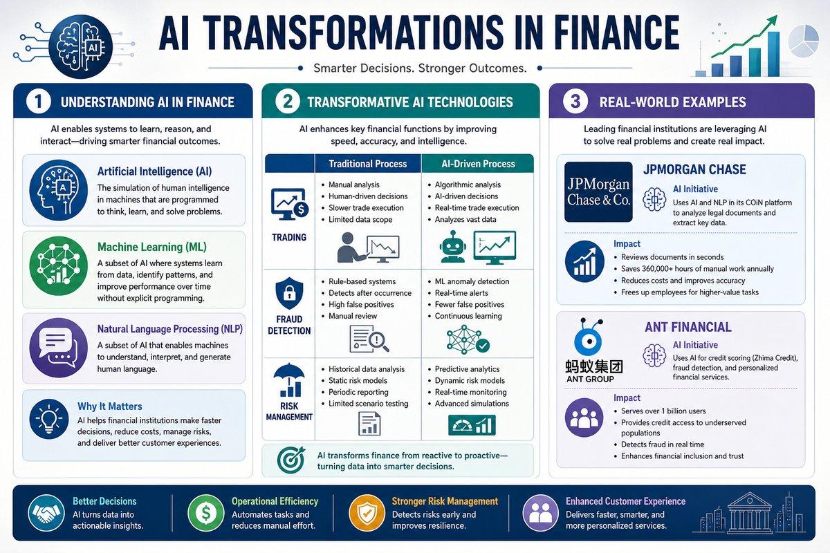 Infographic comparing traditional finance processes with AI-driven processes, highlighting key differences and benefits.