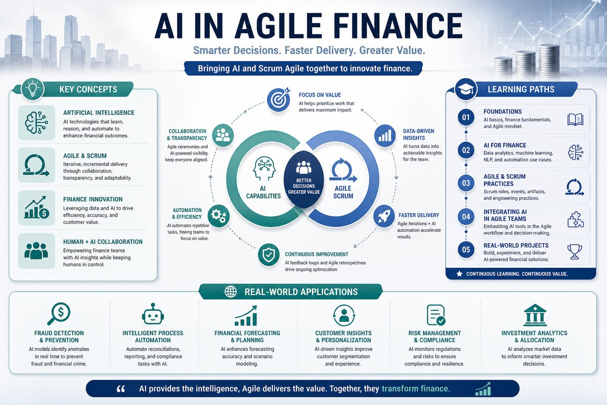 Comparison of Traditional Agile and AI-enhanced Agile methodologies in finance, highlighting differences in data handling, testing, and decision-making.