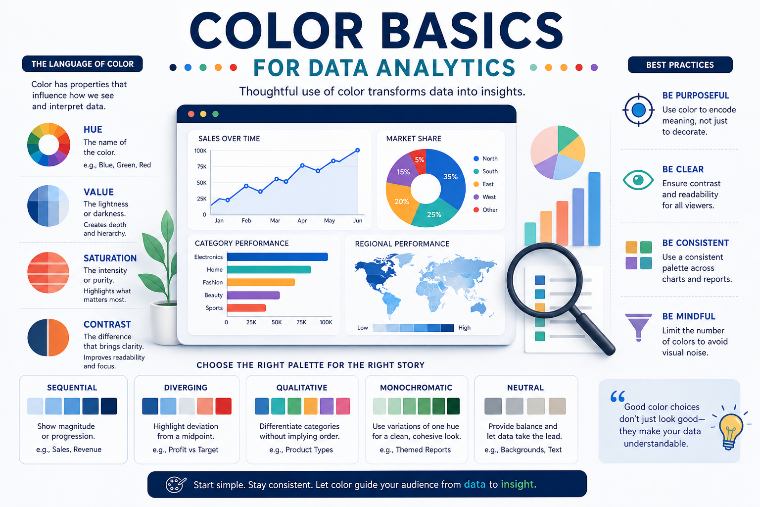 Decorative image for Color Basics for Data Analytics