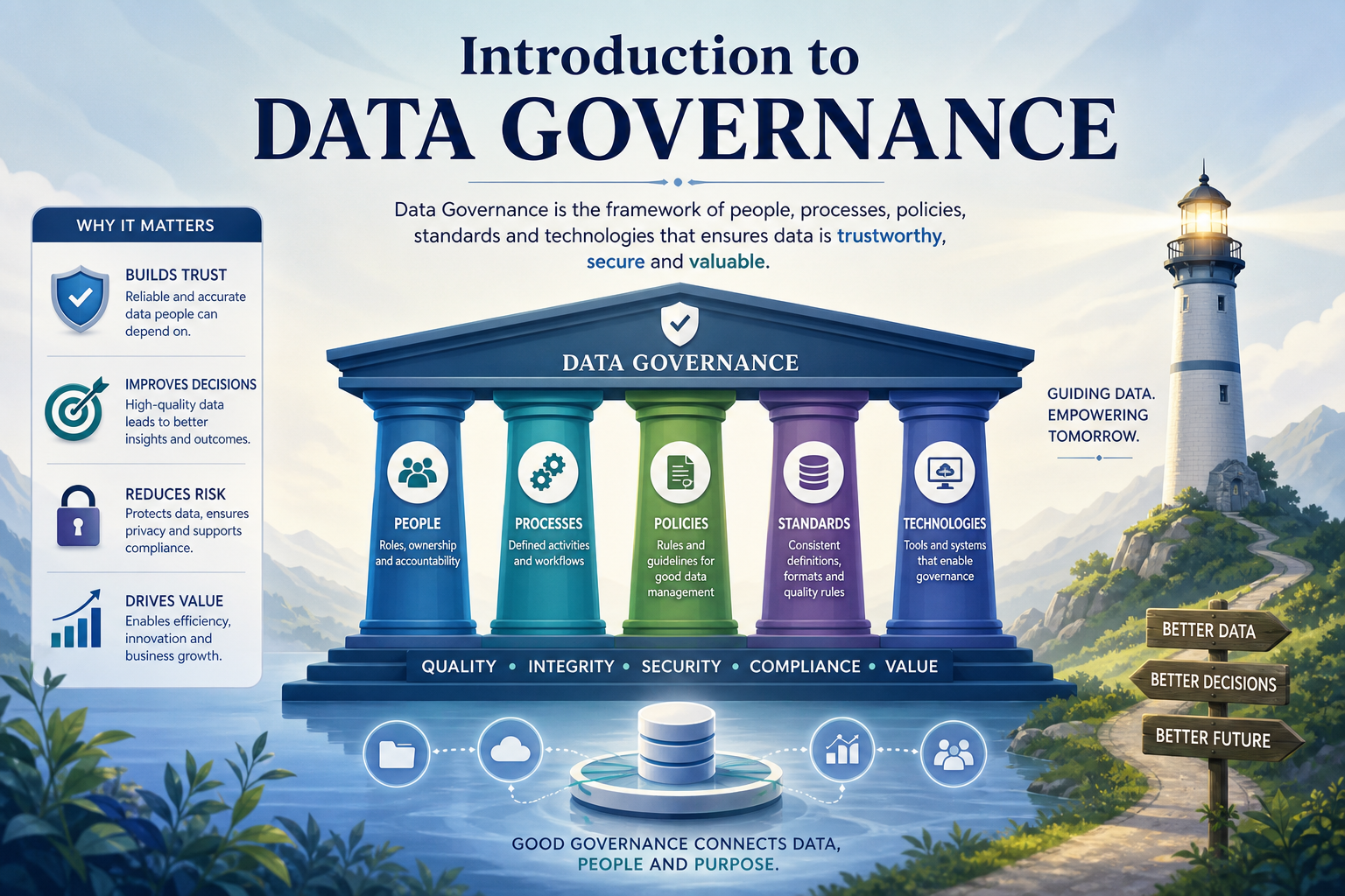 Decorative image for Introduction to Data Governance
