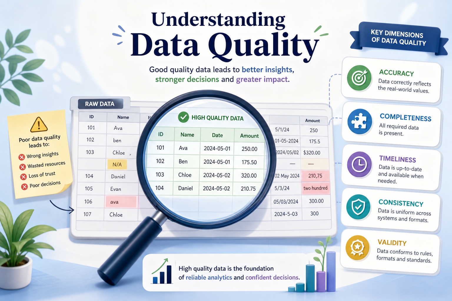 Decorative image for Understanding Data Quality